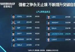 关于JackeyLove在湖人比赛中刷新纪录，官方发布新规引发热议！的信息